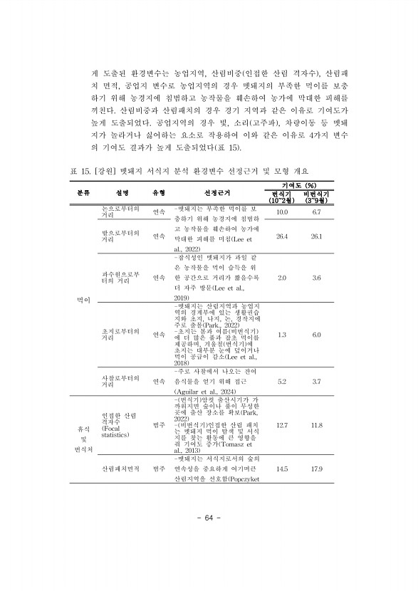 64페이지