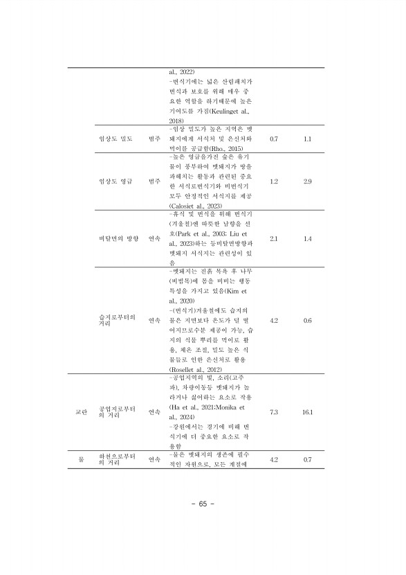 65페이지
