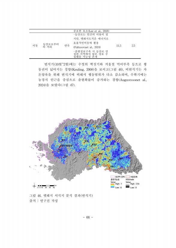 66페이지