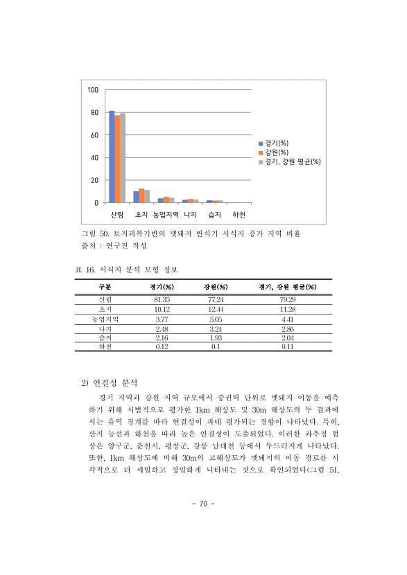 70페이지