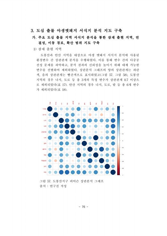 76페이지