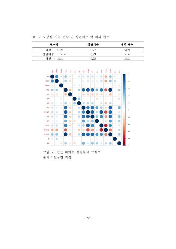 77페이지