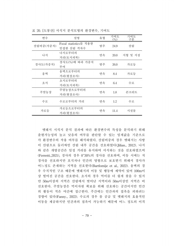 79페이지