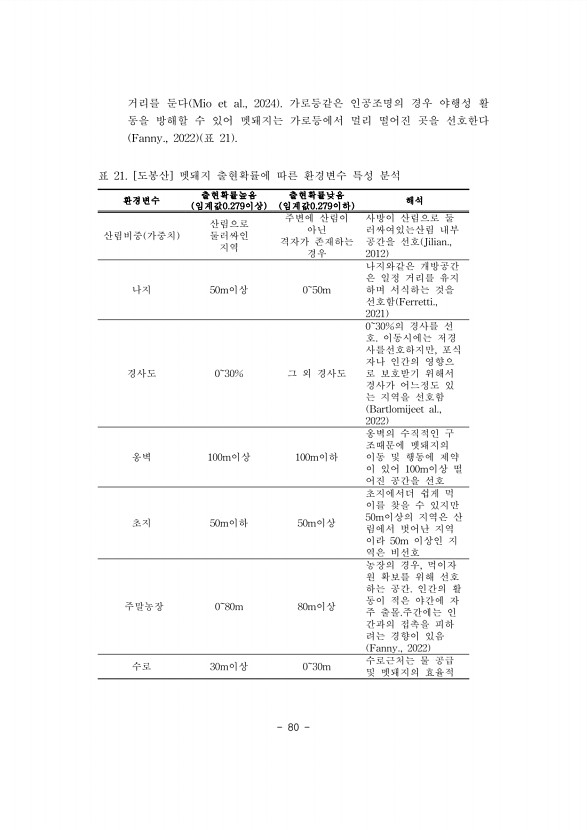 80페이지