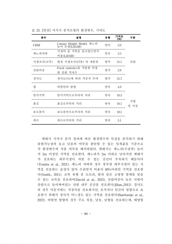 84페이지