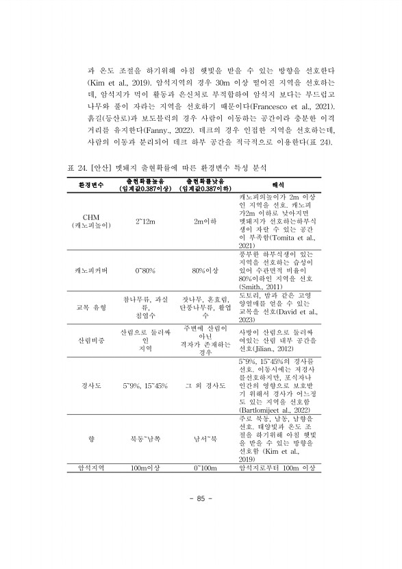 85페이지