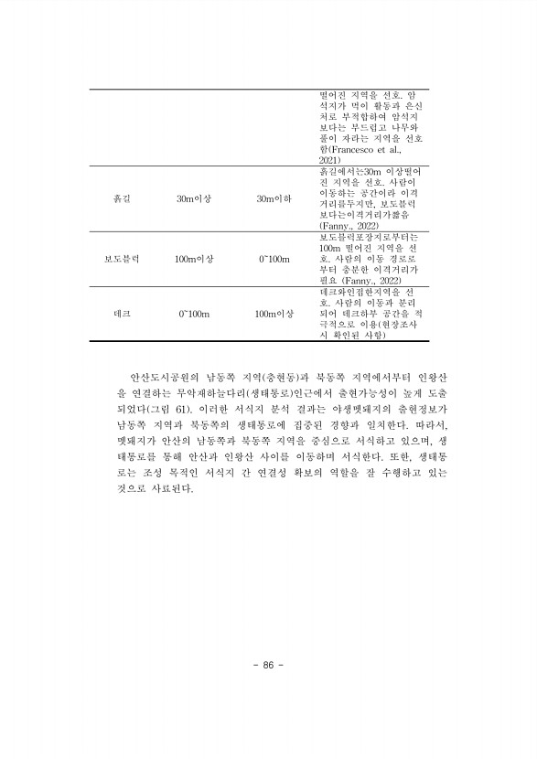 86페이지
