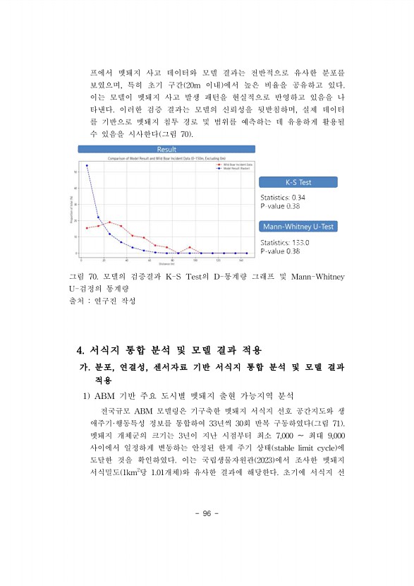 96페이지