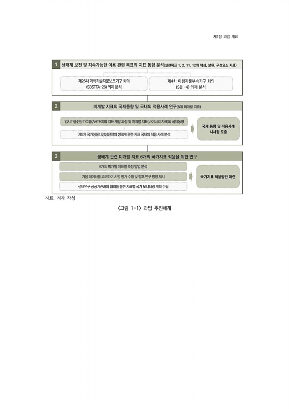 5페이지
