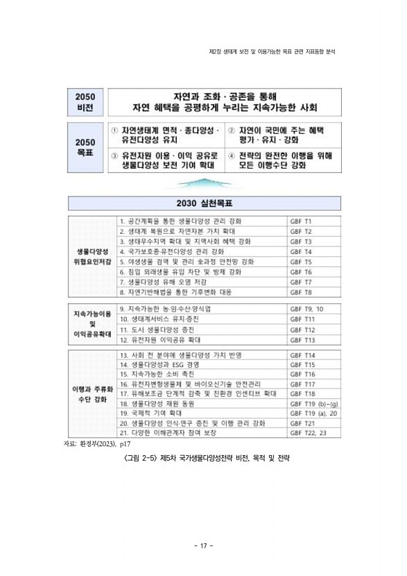 17페이지
