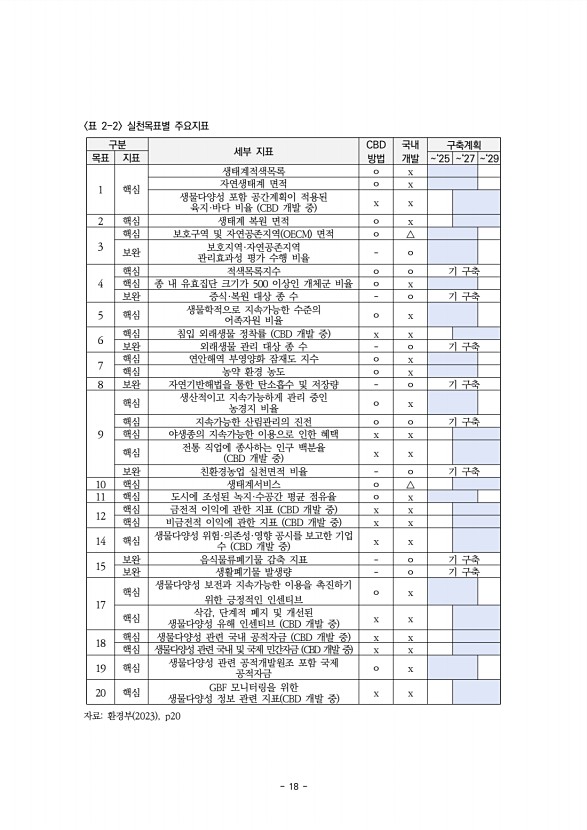 18페이지