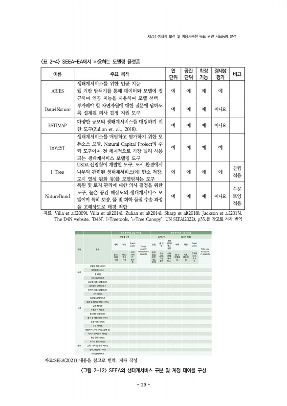 29페이지