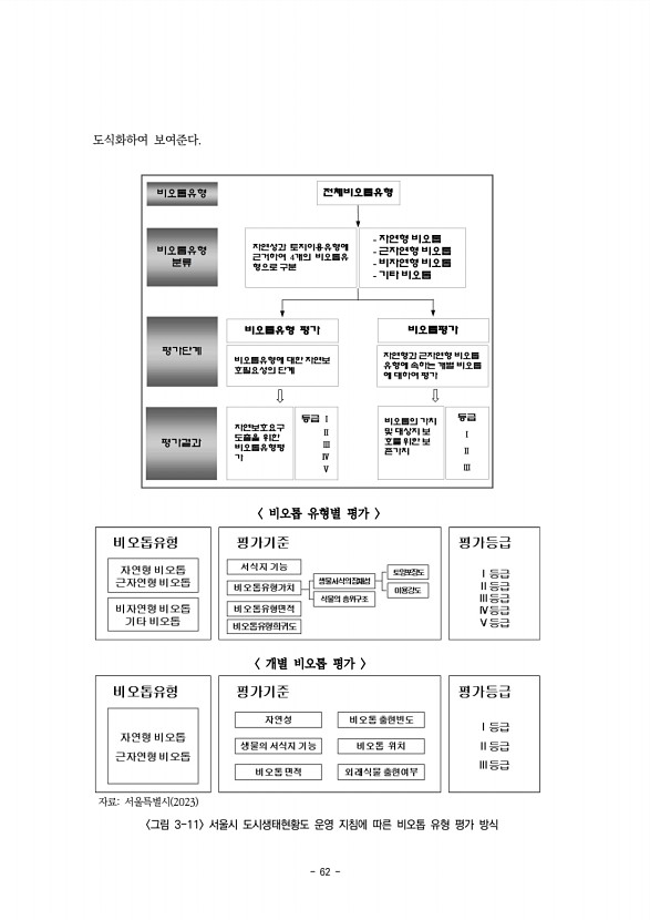 62페이지