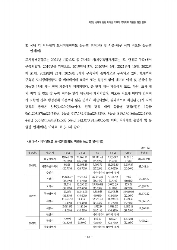 63페이지