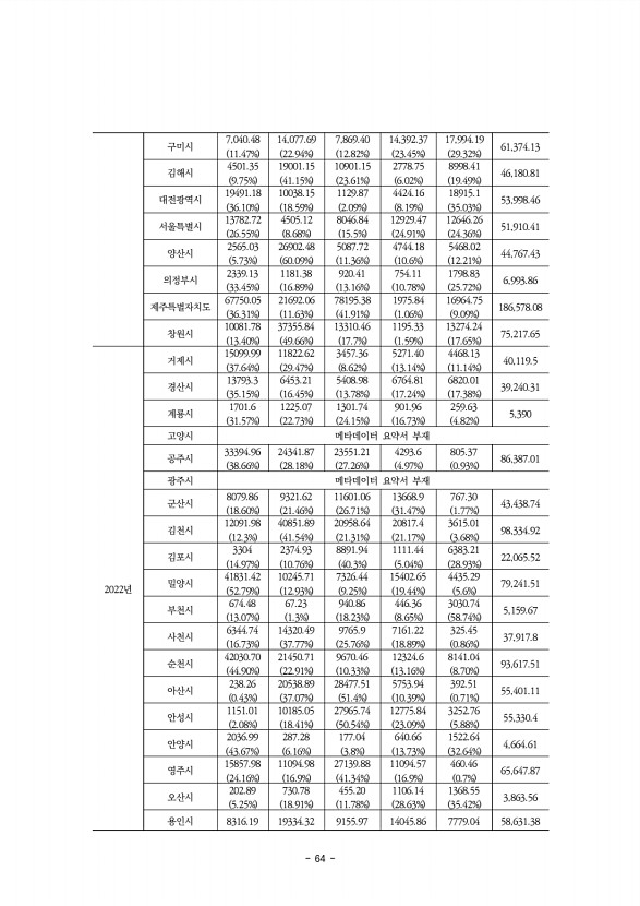 64페이지
