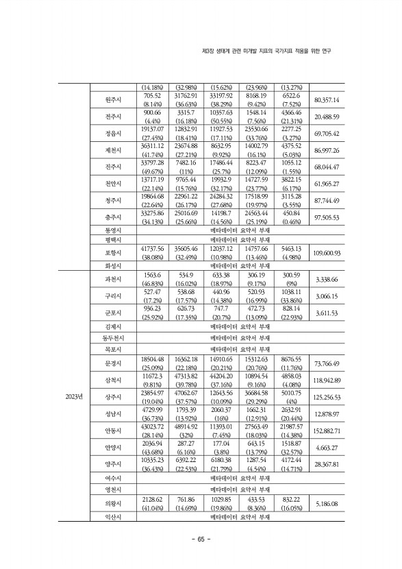 65페이지