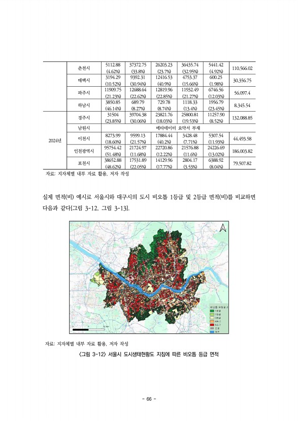 66페이지