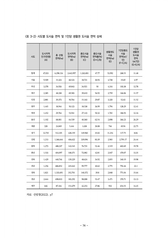 74페이지