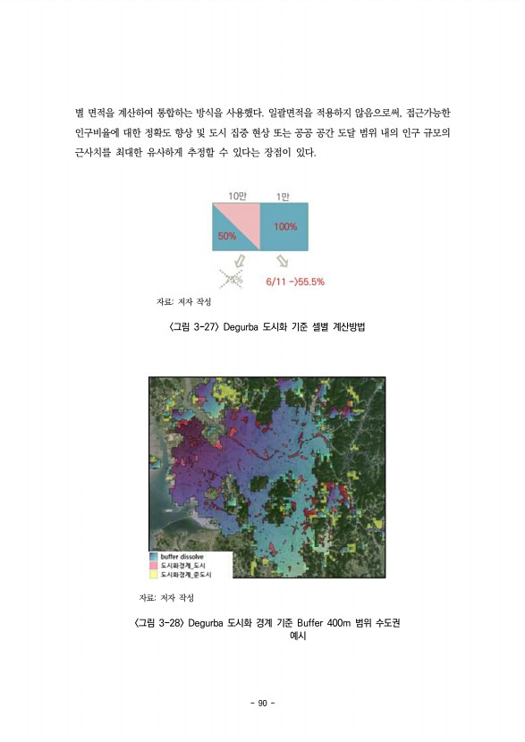 90페이지