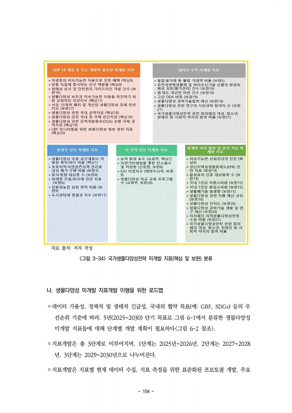 104페이지