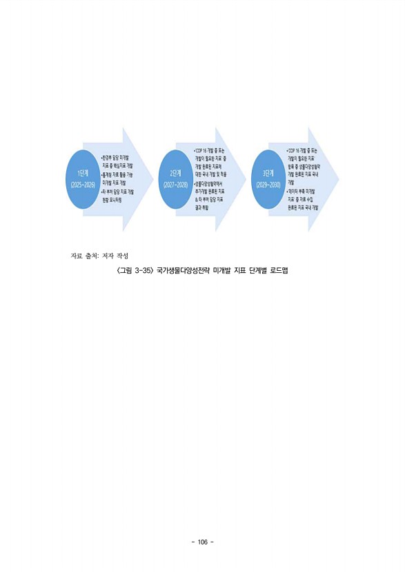 106페이지
