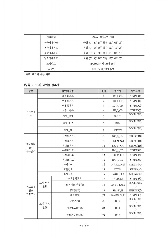 117페이지