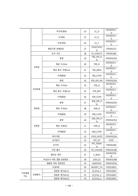 118페이지