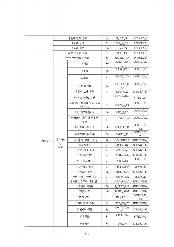 119페이지