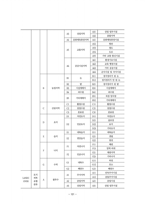 121페이지