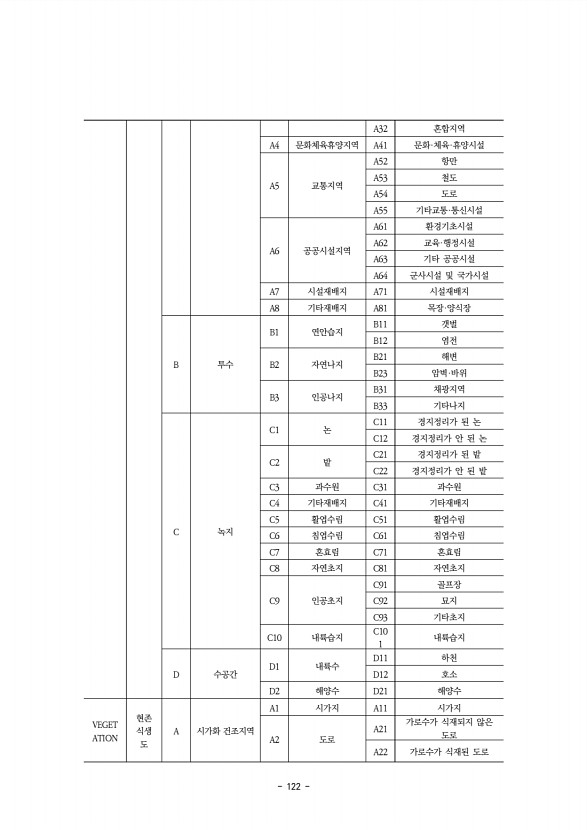122페이지