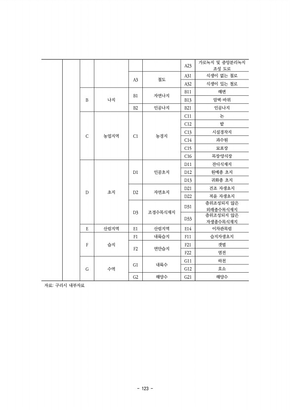 123페이지