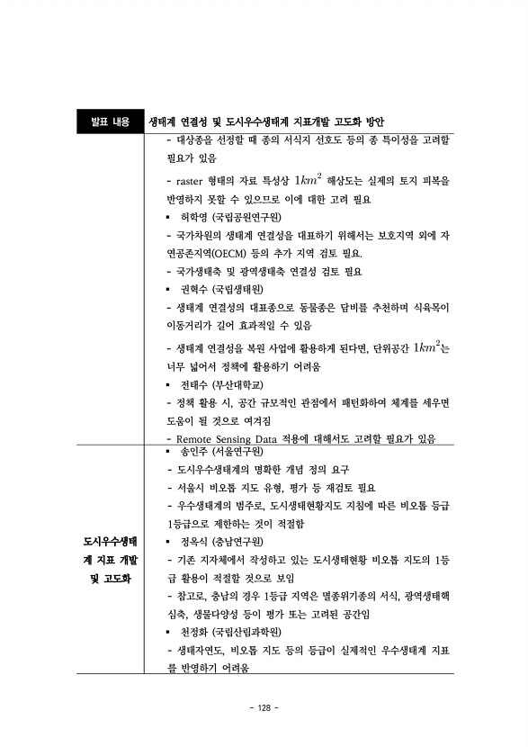 128페이지