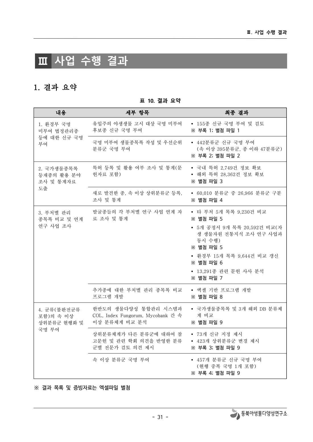 페이지