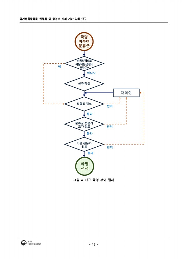 16페이지