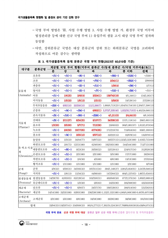 18페이지