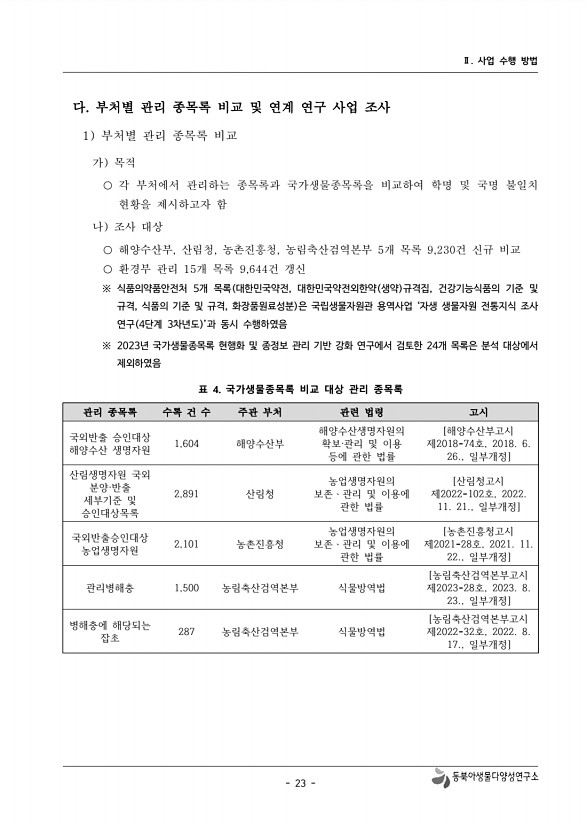 23페이지