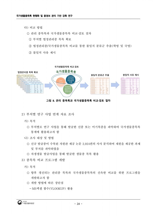 24페이지