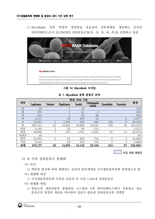 28페이지