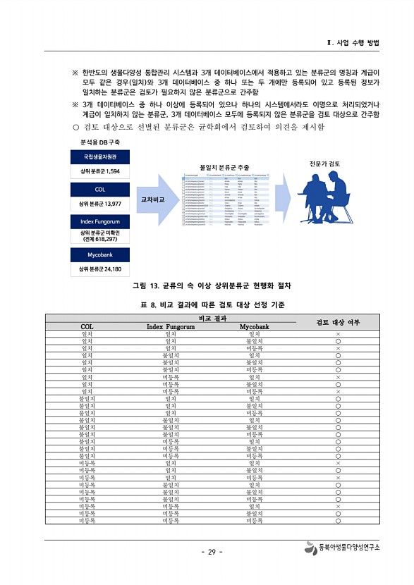 29페이지