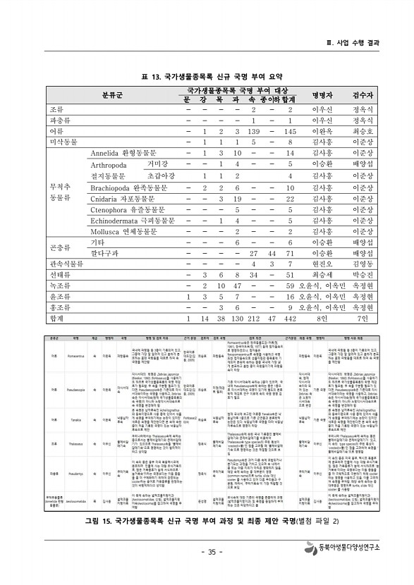 35페이지