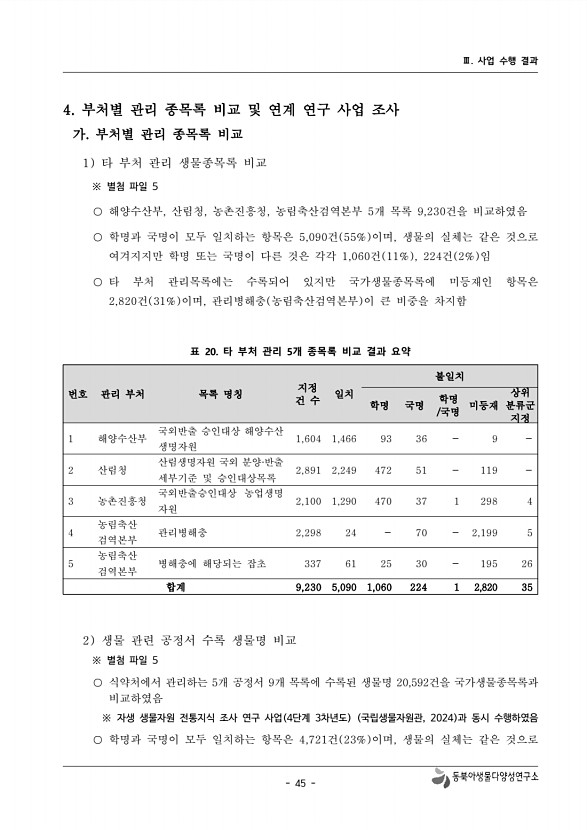 45페이지