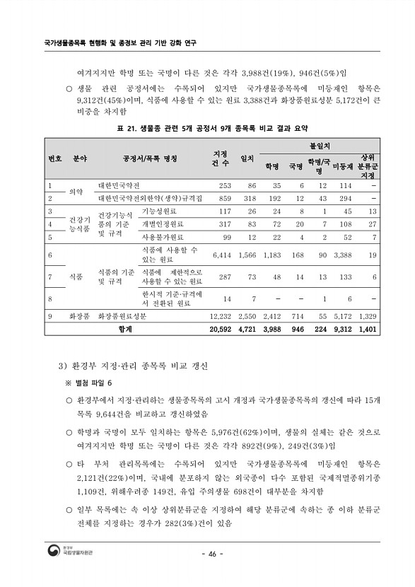 46페이지