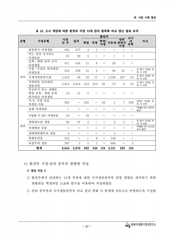 47페이지