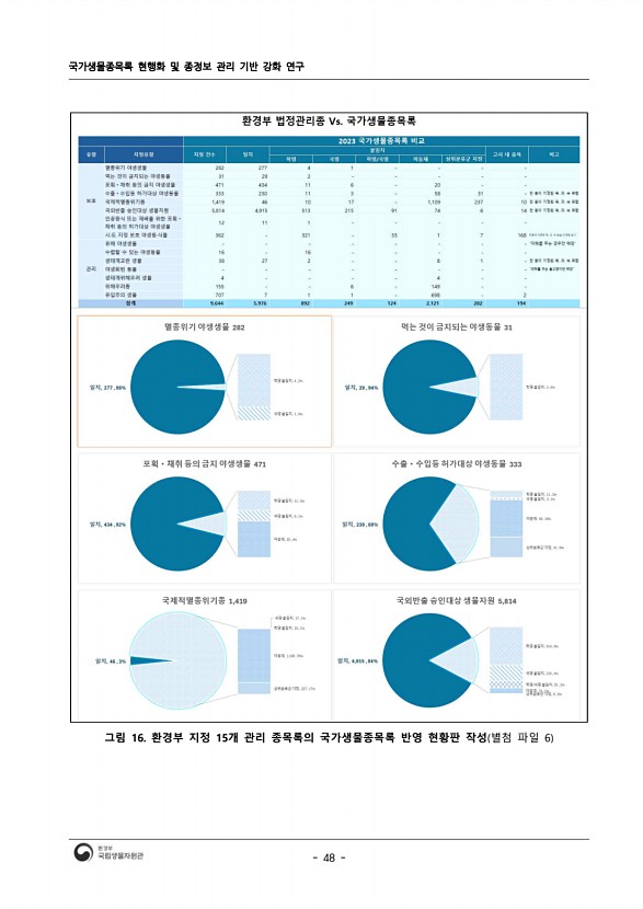 48페이지