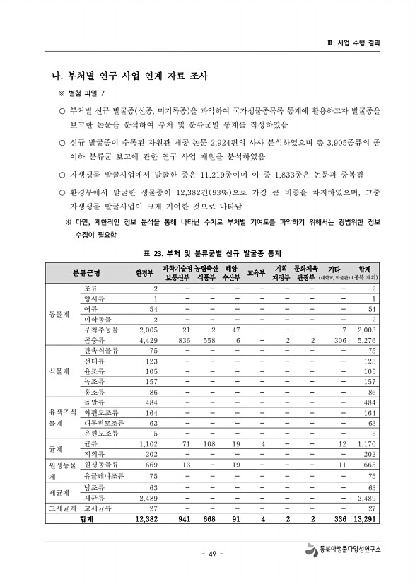 49페이지