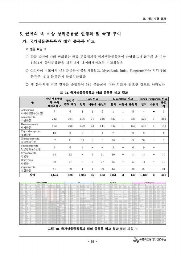 51페이지