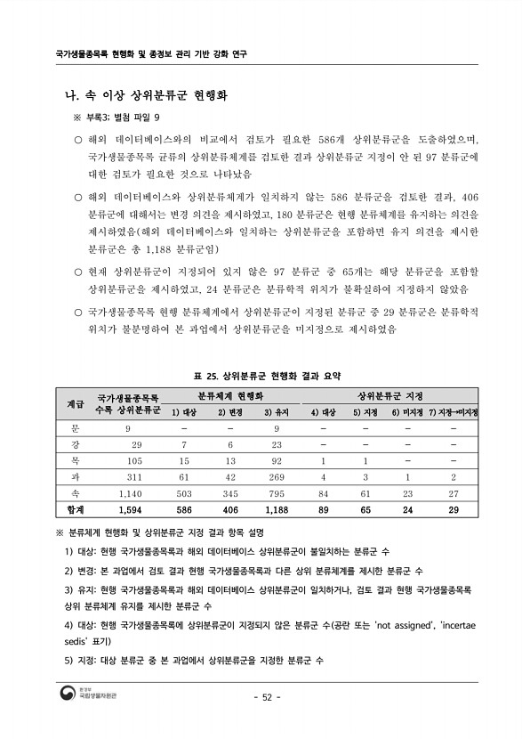 52페이지