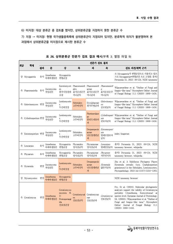 53페이지