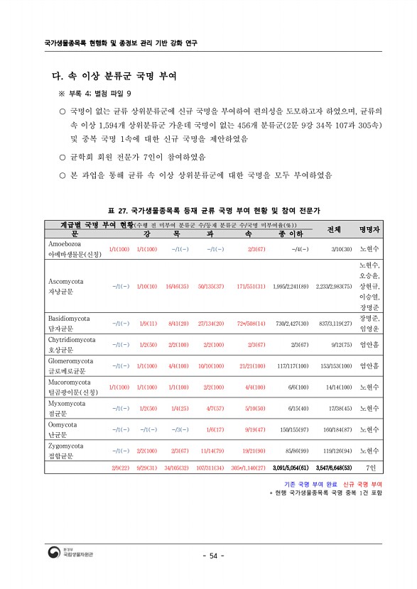 54페이지