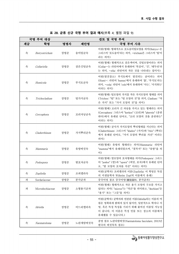 55페이지